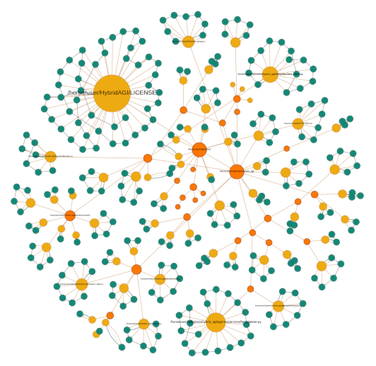 HybridAGI filesystem