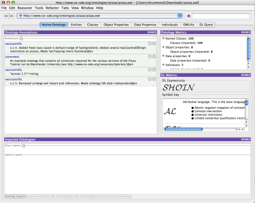 Protégé Active Ontology tab, showing the ontology IRI bar and metrics
